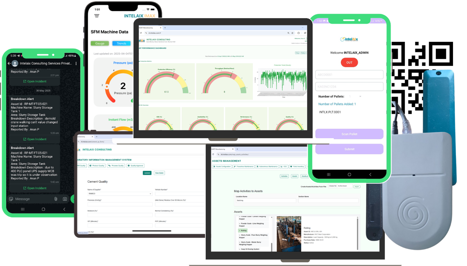 Intelaix AIMAX platform dashboards, mobile apps, QR code, RFID tag and RFID reader